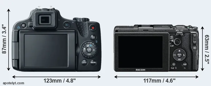 Comparison SX50 or GR II rear