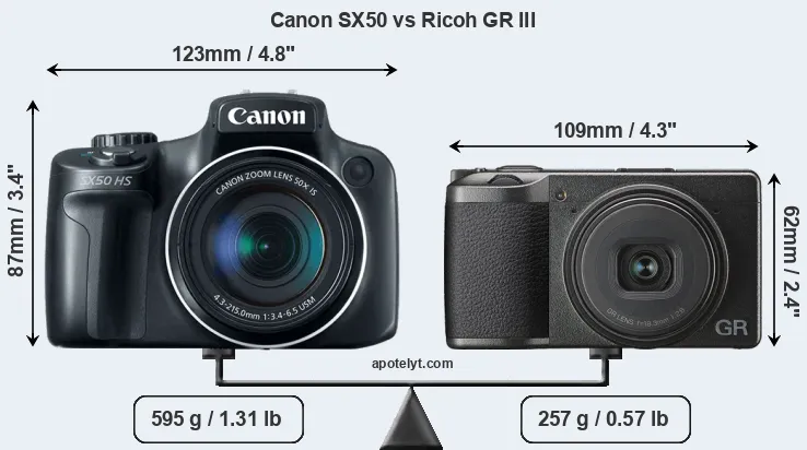 Size Canon SX50 vs Ricoh GR III