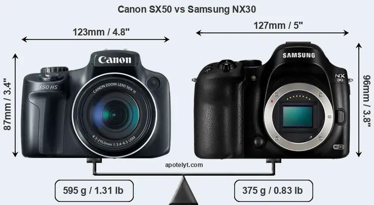 Size Canon SX50 vs Samsung NX30
