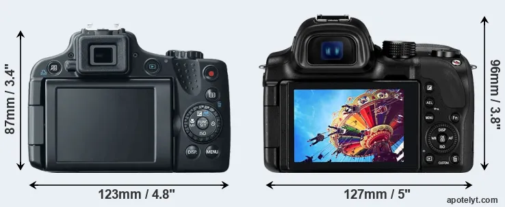Comparison SX50 or NX30 rear