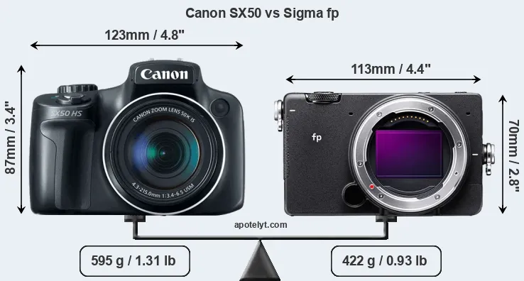 Size Canon SX50 vs Sigma fp