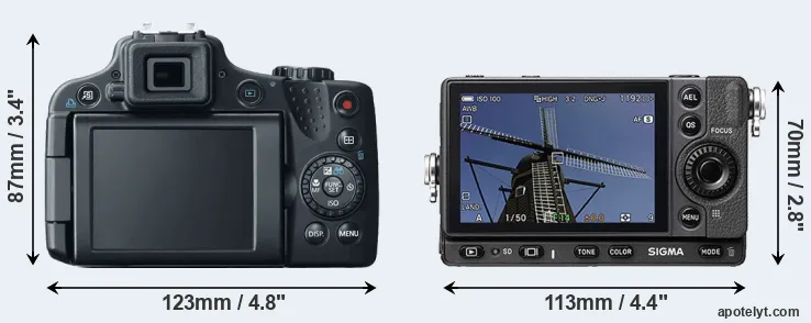 Comparison SX50 or fp rear