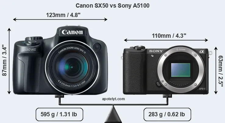 Size Canon SX50 vs Sony A5100