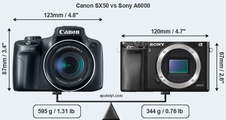 Size Canon SX50 vs Sony A6000