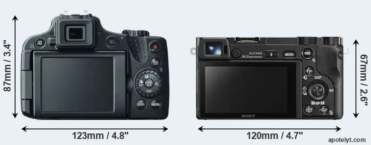 Comparison SX50 or A6000 rear