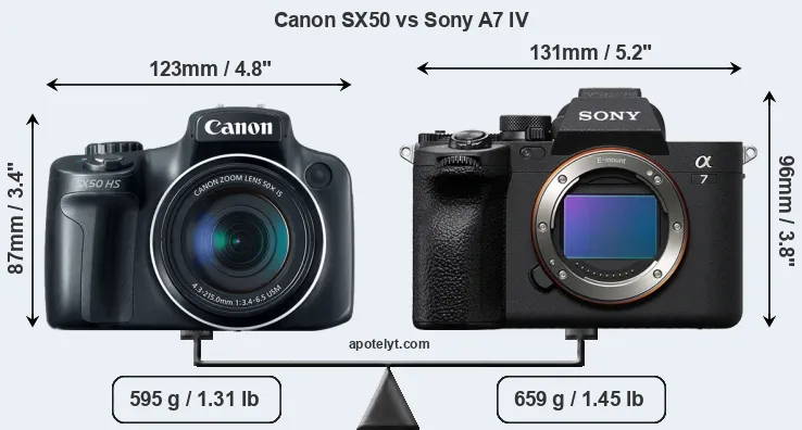 Size Canon SX50 vs Sony A7 IV