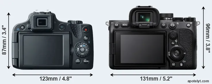 Comparison SX50 or A7 IV rear