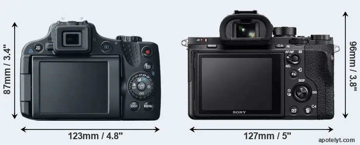 Comparison SX50 or A7R II rear