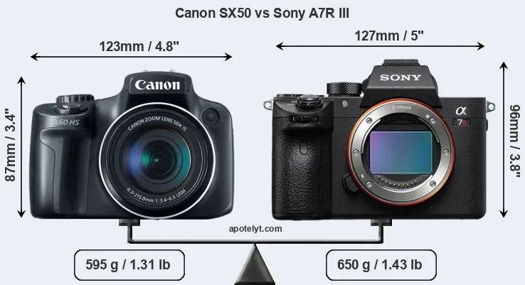 Size Canon SX50 vs Sony A7R III