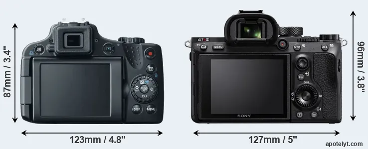 Comparison SX50 or A7R III rear