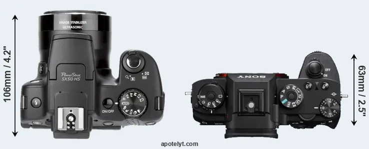 Compare SX50 versus A9 top