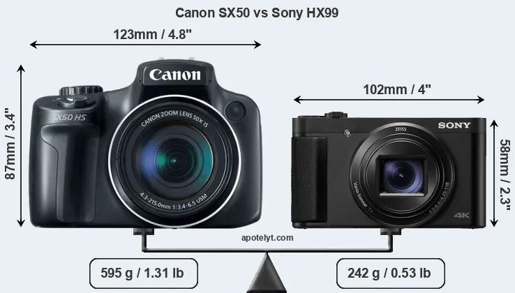 Size Canon SX50 vs Sony HX99