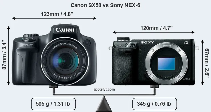 Size Canon SX50 vs Sony NEX-6