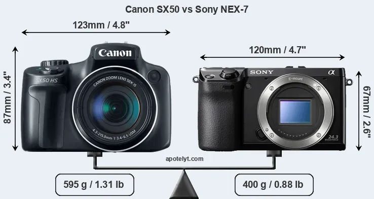 Size Canon SX50 vs Sony NEX-7