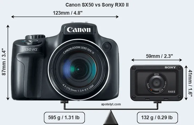Size Canon SX50 vs Sony RX0 II
