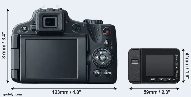 Comparison SX50 or RX0 II rear