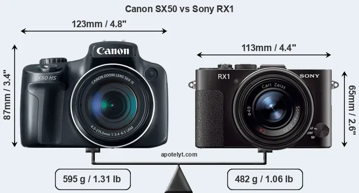Size Canon SX50 vs Sony RX1