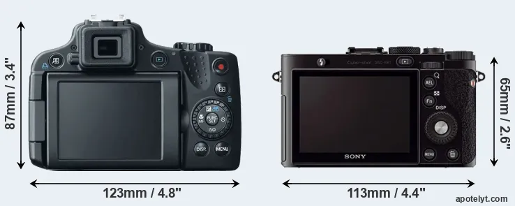 Comparison SX50 or RX1 rear