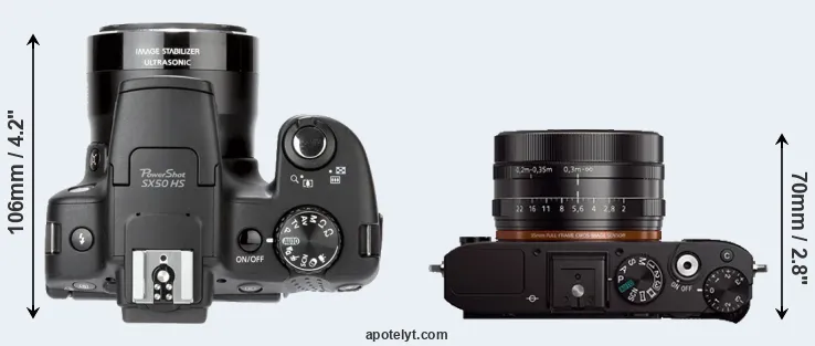 Compare SX50 versus RX1 top