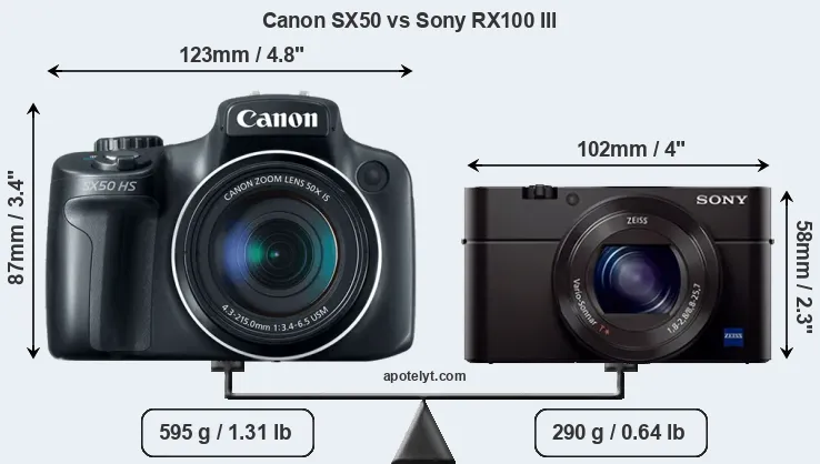 Size Canon SX50 vs Sony RX100 III