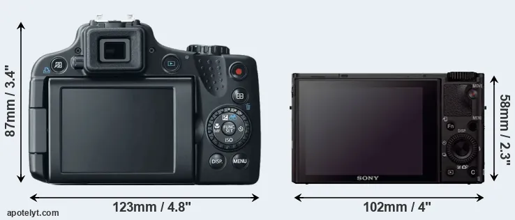 Comparison SX50 or RX100 III rear