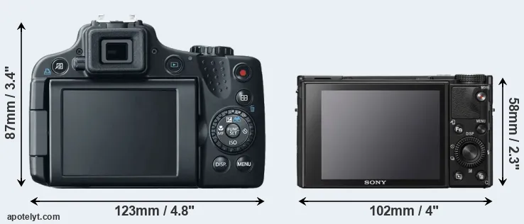Comparison SX50 or RX100 VII rear