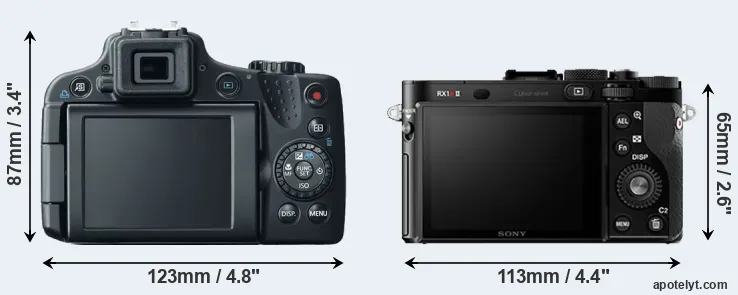 Comparison SX50 or RX1R II rear