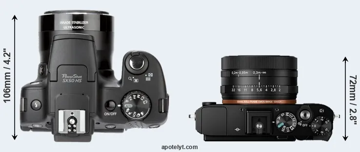 Compare SX50 versus RX1R II top
