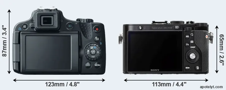 Comparison SX50 or RX1R rear