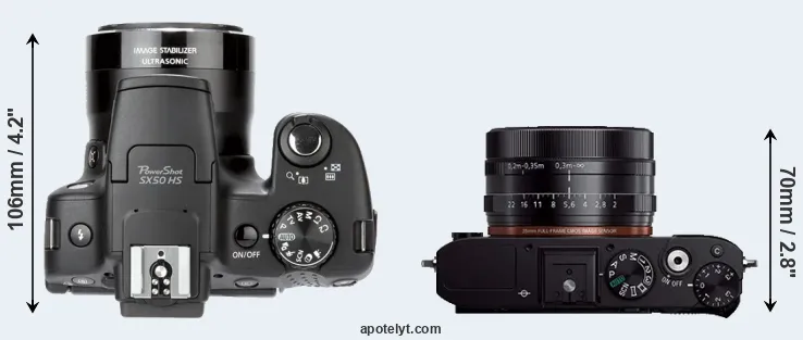 Compare SX50 versus RX1R top