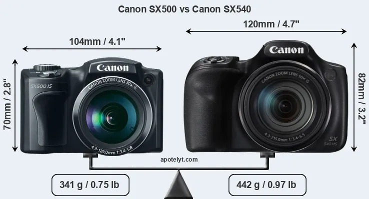 Size Canon SX500 vs Canon SX540