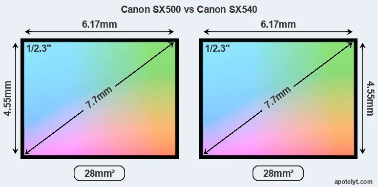 Canon SX500 and Canon SX540 sensor measures