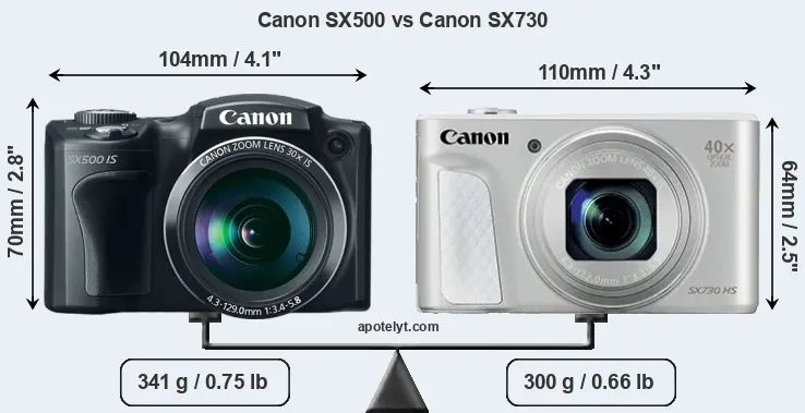 Size Canon SX500 vs Canon SX730