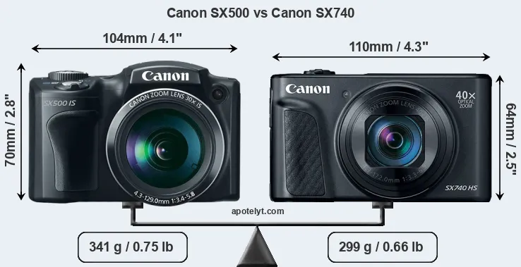 Size Canon SX500 vs Canon SX740