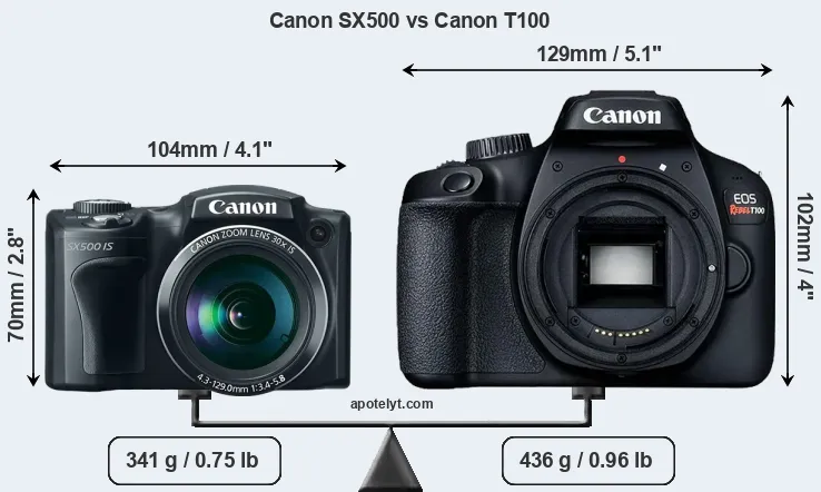 Size Canon SX500 vs Canon T100