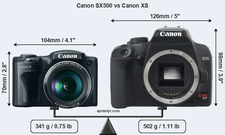 Size Canon SX500 vs Canon XS