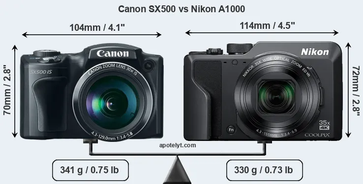Size Canon SX500 vs Nikon A1000