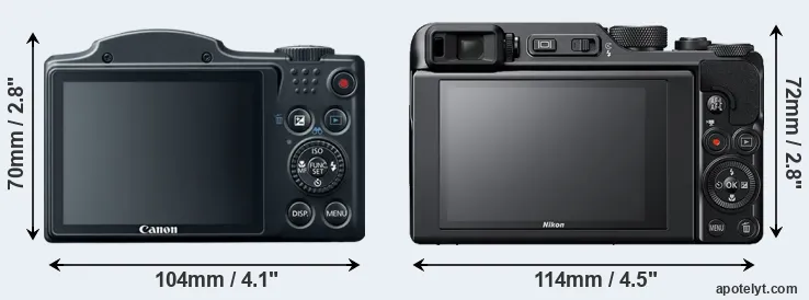 Comparison SX500 or A1000 rear