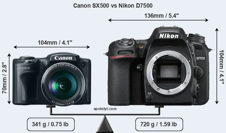 Size Canon SX500 vs Nikon D7500