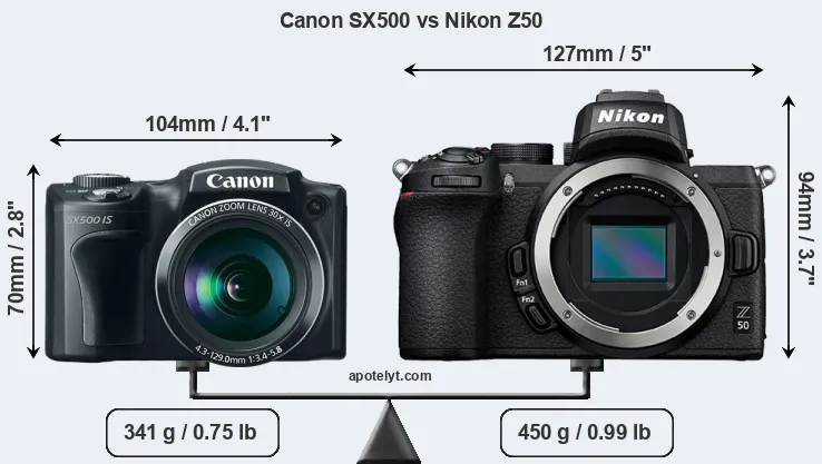 Size Canon SX500 vs Nikon Z50