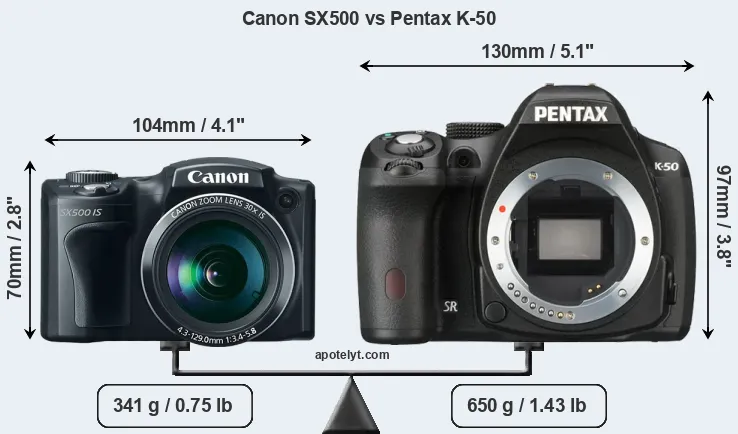 Size Canon SX500 vs Pentax K-50
