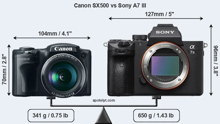 Size Canon SX500 vs Sony A7 III
