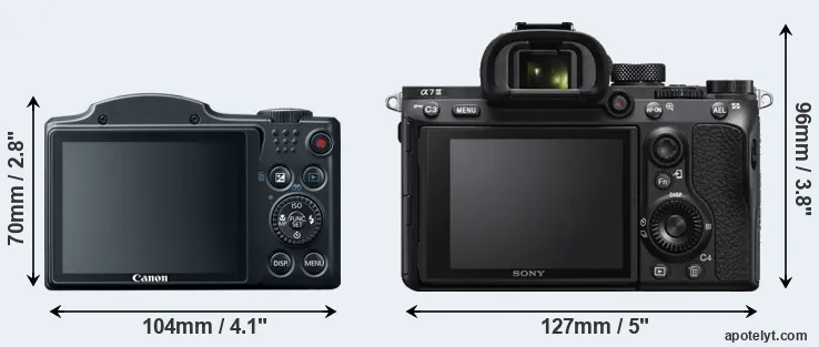 Comparison SX500 or A7 III rear
