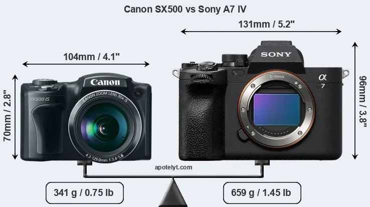 Size Canon SX500 vs Sony A7 IV