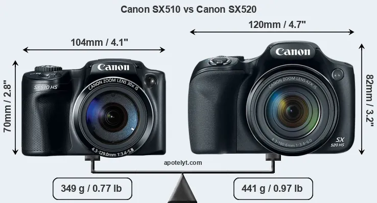 Size Canon SX510 vs Canon SX520