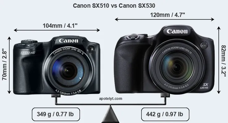 Size Canon SX510 vs Canon SX530