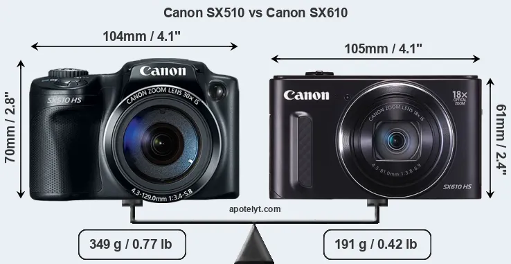Size Canon SX510 vs Canon SX610