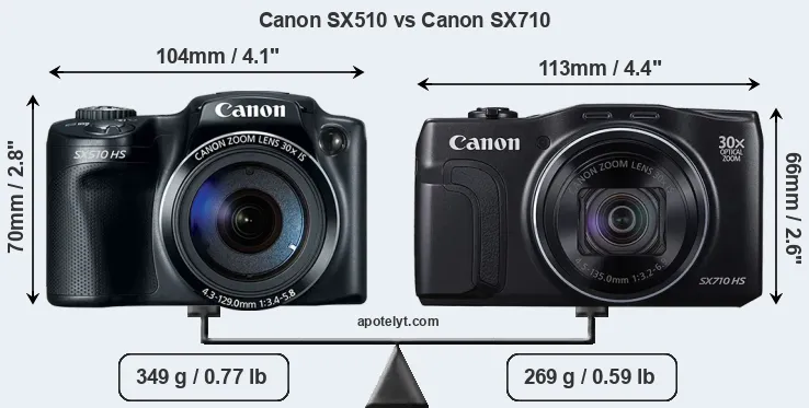 Size Canon SX510 vs Canon SX710