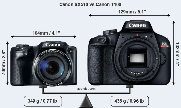 Size Canon SX510 vs Canon T100