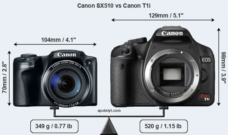 Size Canon SX510 vs Canon T1i